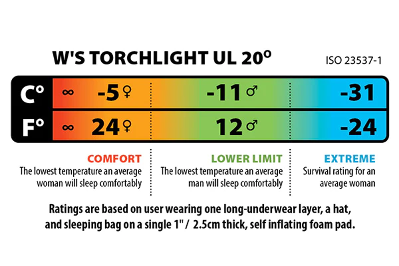 W's Torchlight UL 20F 850 DownTek REGULAR RIGHT-1