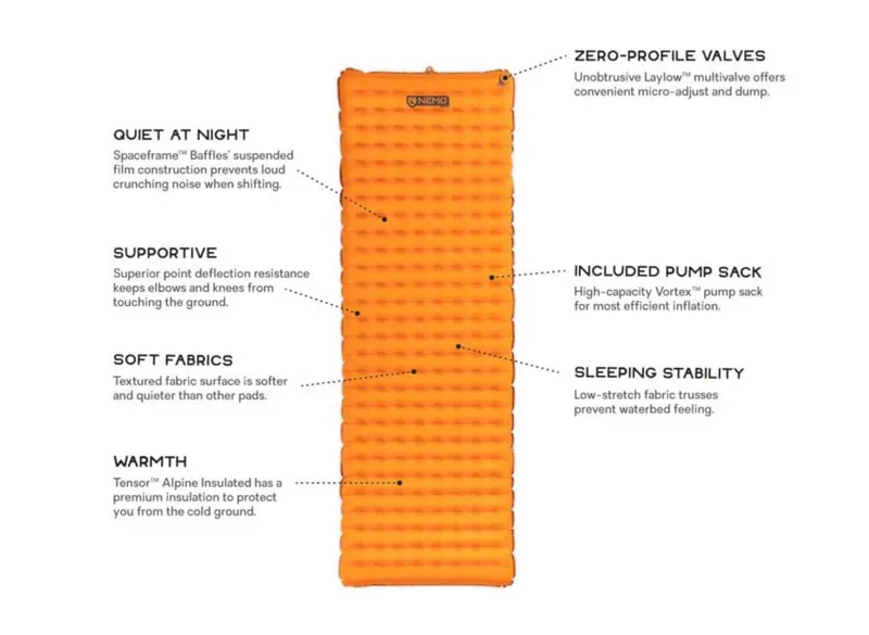 NEMO Tensor Alpine Long Wide-1