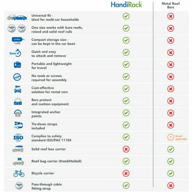 HandiRack inflatable roofrack 80Kg-2