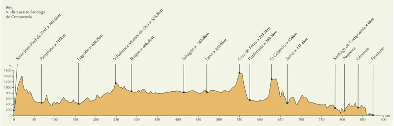Camino De Santiago - Camino Frances Guide and Map Book-6