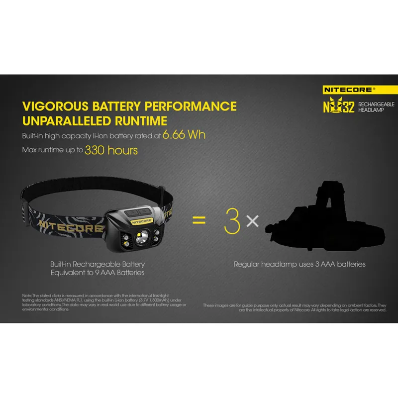 Nitecore NU32-5