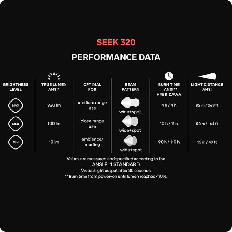 Seek 320 Stormy Sky-5