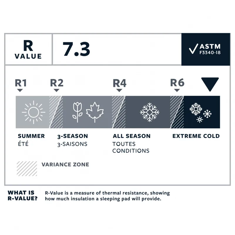 NeoAir Xtherm NXT MAX RW Neptune regular wide-3